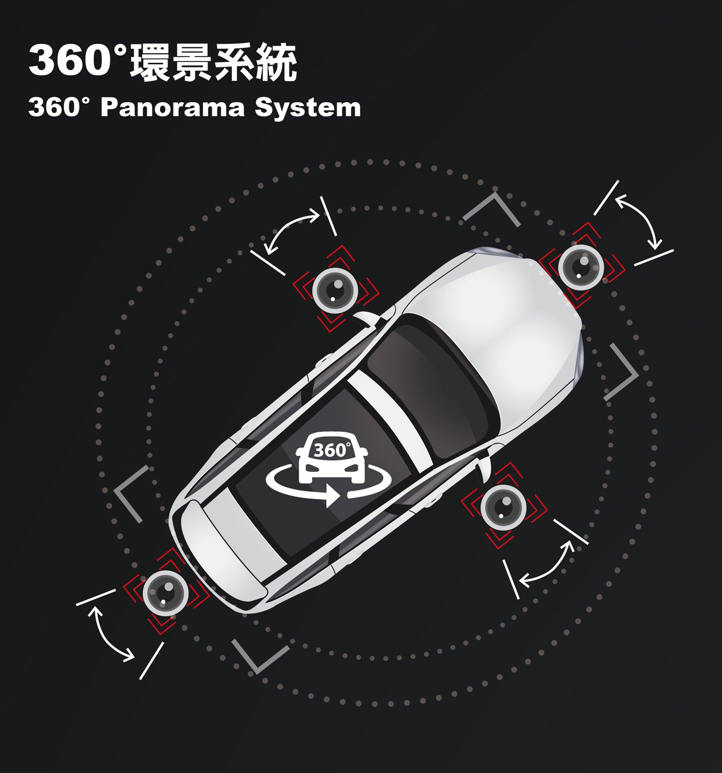 【Winson威聲】Porsche 保時捷 全車系 專用型 3D 360環景/全車系/大廣角-全台到府安裝請先聯繫