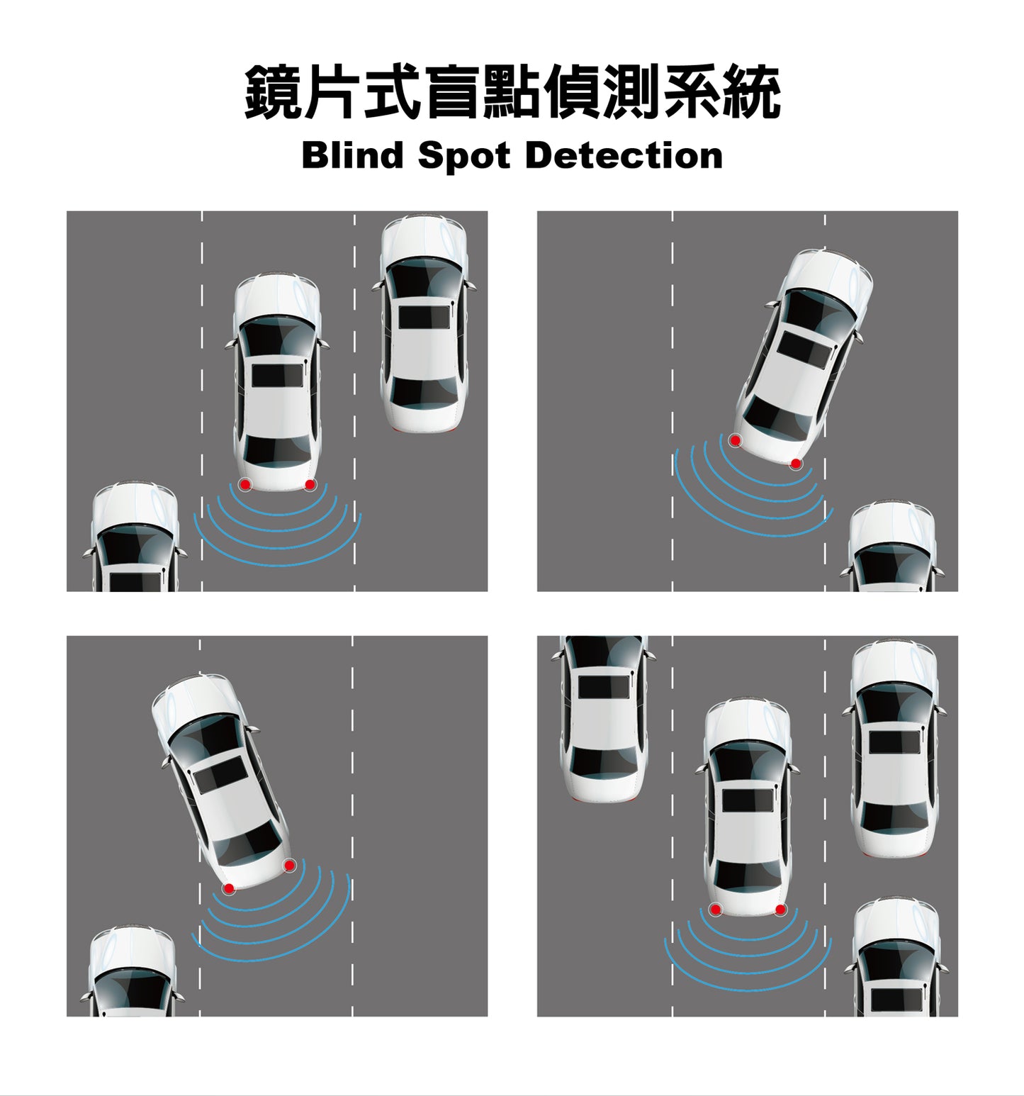 【Winson威聲】BMW 寶馬 全車系/77G/專用鏡片/盲點偵測/後視鏡-全台到府安裝請先聯繫